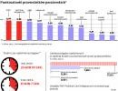Punktualność przewoźników pasażerskich