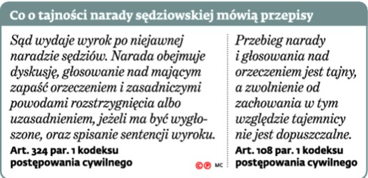 Co o tajności narady sędziowskiej mówią przepisy