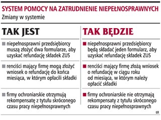 Renciści z firmą łatwiej uzyskają pomoc z PFRON
