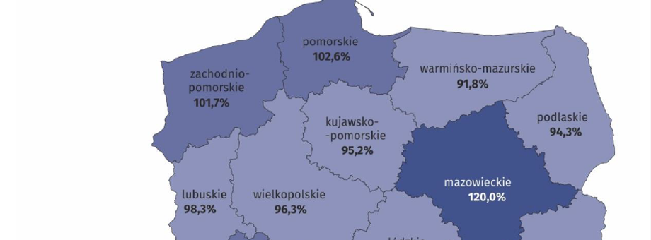 Różnica wysokości dochodu rozporządzalnego na jedną osobę między Mazowszem a Podkarpaciem wynosi aż 685 zł