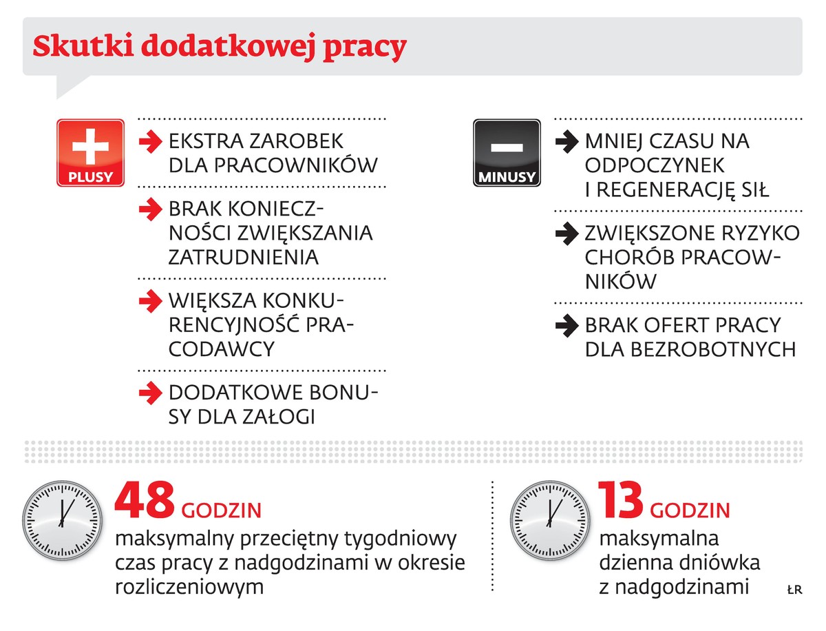 Skutki dodatkowej pracy