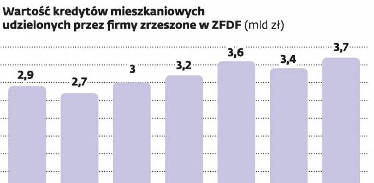 Rola doradców finansowych systematycznie rośnie