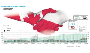 CETA nie pomogła. Polskie firmy nie podbiją kanadyjskiego rynku