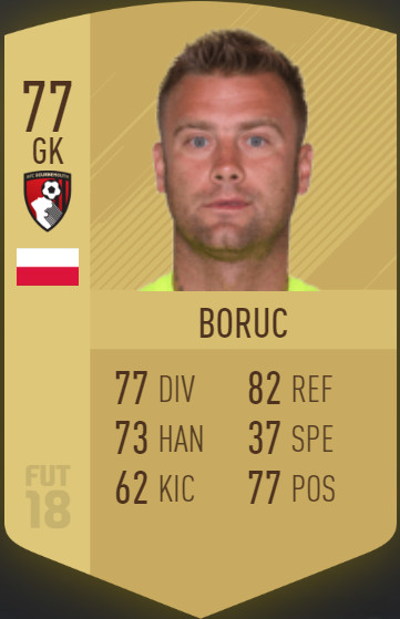 Artur Boruc FIFA 18