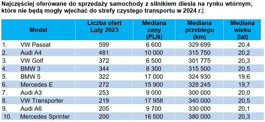 Analiza ogłoszeń AAA Auto