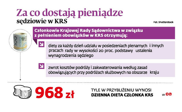 Za co dostają pieniądze sędziowie w KRS