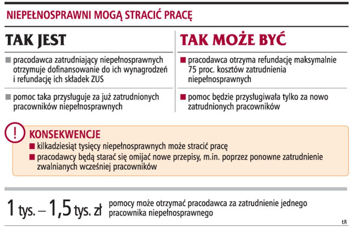 Niepełnosprawni mogą stracić pracę