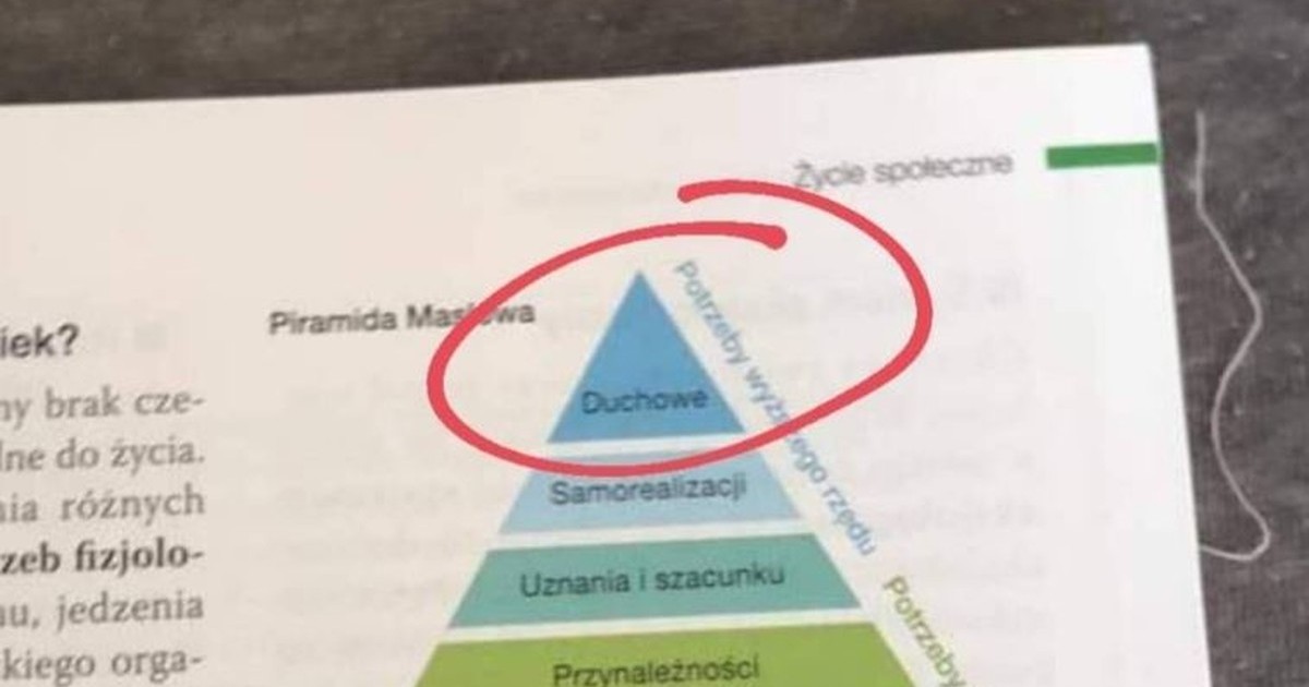 Duchowość w piramidzie potrzeb według autorów podręcznika do WOS-u
