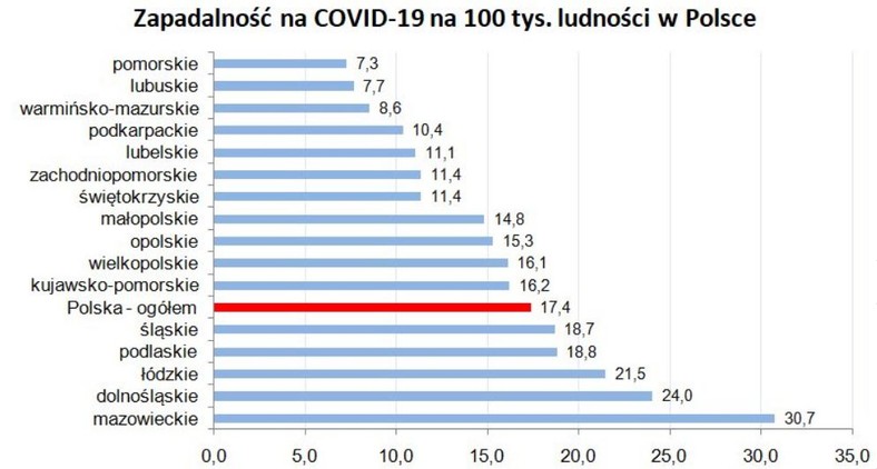 Koronawirus. Zapadalność na COVID-19 z podziałem na regiony. 13 kwietnia 2020 r.