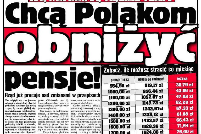 Chcą Polakom obniżyć pensje 