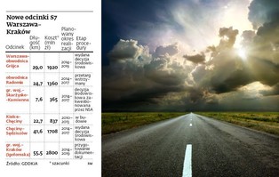 Trasa S7: decyzje GDDKiA rażąco naruszyły prawo