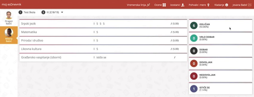 U programu se mogu videti sve upisane ocene po predmetima