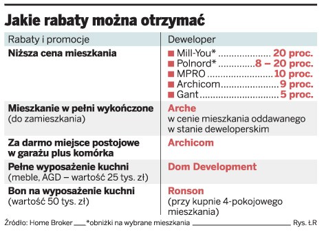 Jakie rabaty można otrzymać