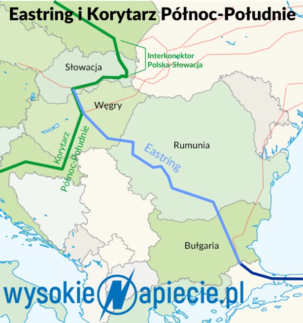 Eastring i Korytarz Północ-Południe