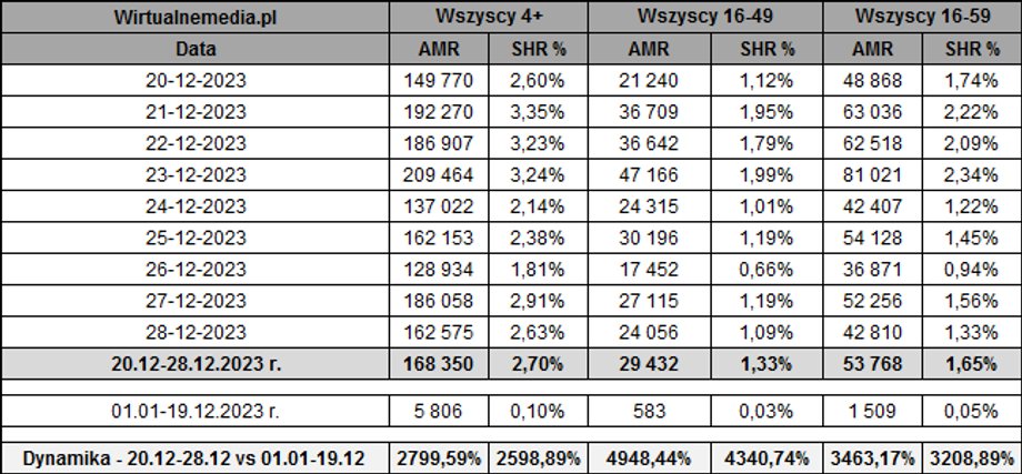 Oglądalność TV Republika