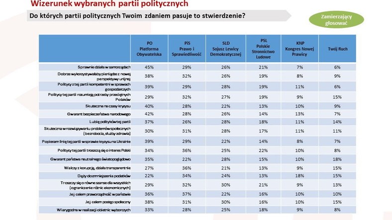 Ocena partii politycznych, fot. www.tajnikipolityki.pl