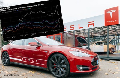 Tesla rozpoczęła chińską wojnę cenową. To może zniszczyć niektórych producentów samochodów