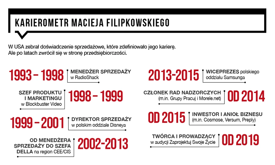 Karierometr Macieja Filipkowskiego