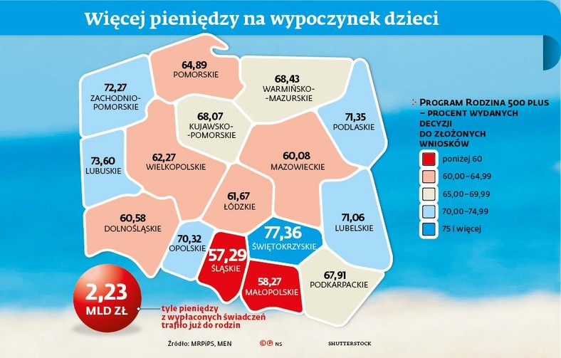 Program 500 plus - województwa