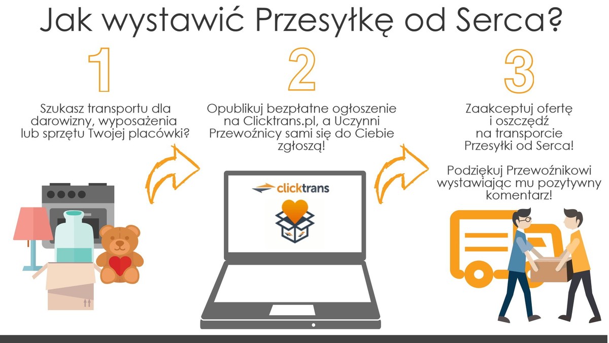 Fundacje, stowarzyszenia, hospicja, domy dziecka i inne placówki nie muszą już zmagać się z problemem kosztownego transportu. Od teraz darowizny oraz wszelkie przesyłki związane z działalnością statutową można przesyłać w ramach Przesyłek od Serca - pierwszego takiego programu w Polsce, który łączy organizacje dobroczynne poszukujące transportu z uczynnymi przewoźnikami, którzy mogą zrealizować przesyłkę "przy okazji" lub za symboliczną opłatą.