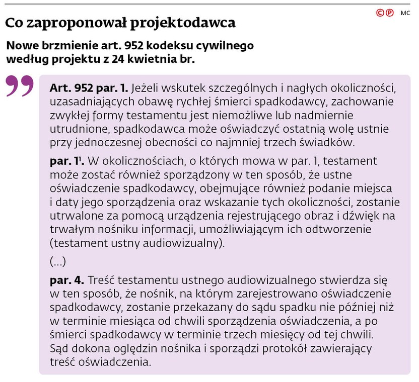 Co zaproponował projektodawca