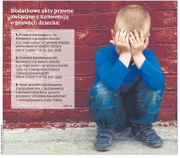 Konwencja o prawach dziecka. Polska od dziewięciu lat nie ratyfikowała ważnego dokumentu