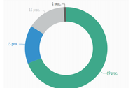 Skąd się biorą unijne pieniądze? infografika 