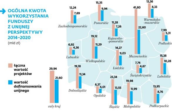 OGÓLNA KWOTA WYKORZYSTANIA FUNDUSZY Z UNIJNEJ PERSPEKTYWY 2014-2020