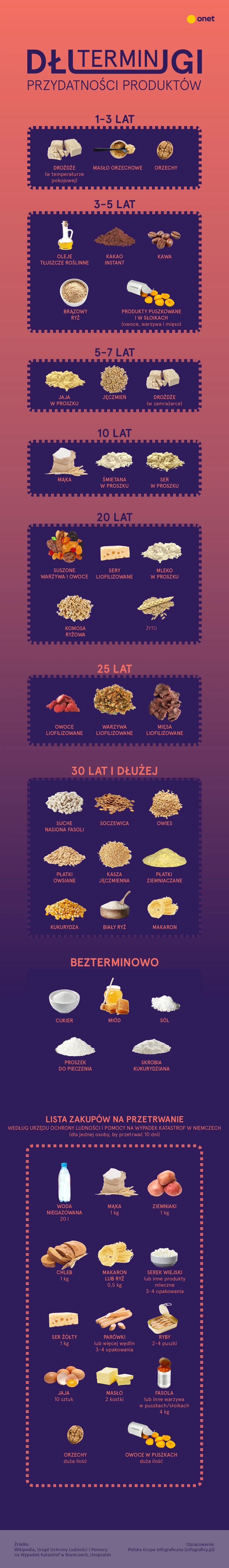 Termin przydatności do spożycia [INFOGRAFIKA]