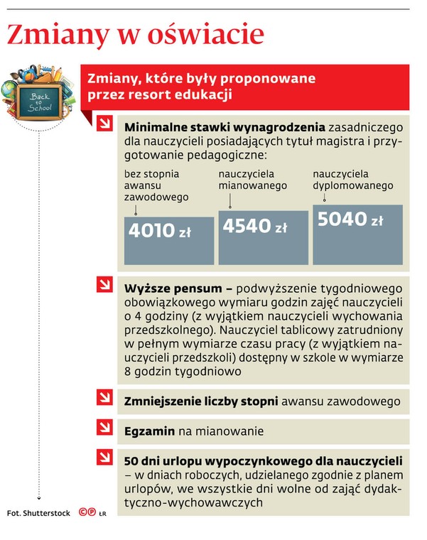Zmiany w oświacie