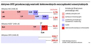 Reforma OFE: Open Finance straszy, że OFE przepadły, i proponuje polisy