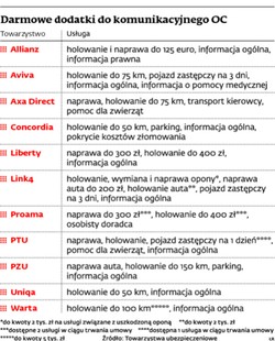 Walka w OC przeniosła się teraz na bonusy