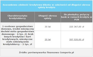 Kredyty hipoteczne w 2012 roku – będzie trudniej, lecz przejrzyściej