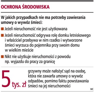 Nie zawsze trzeba płacić za wywożenie śmieci