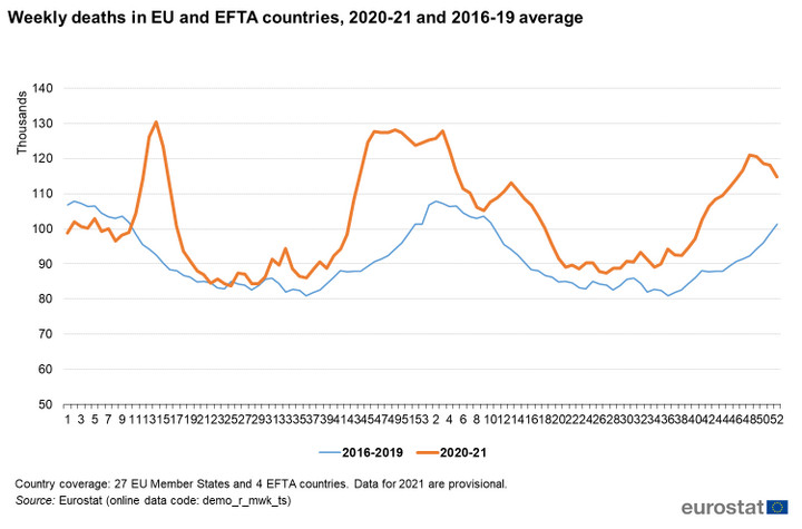 Tygodniowe statystyki zgonów w krajach europejskich. Porównanie średniej z lat 2016-2019 i okresu 2020-2021