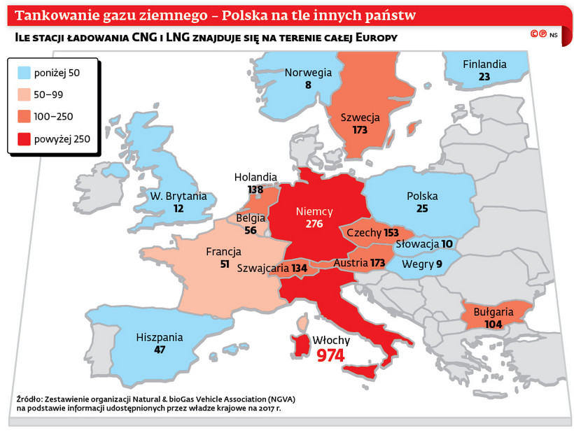 Tankowanie gazu ziemnego – Polska na tle innych państw