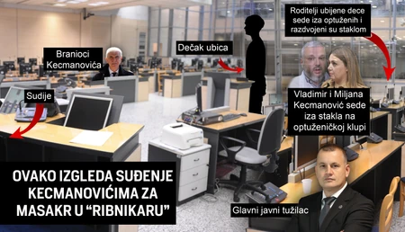 Grafika suđenje Kecmanovićima za masakr u OŠ "Vladislav Ribnikar"