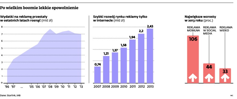 Najważniejsze wydarzenia 2001 roku