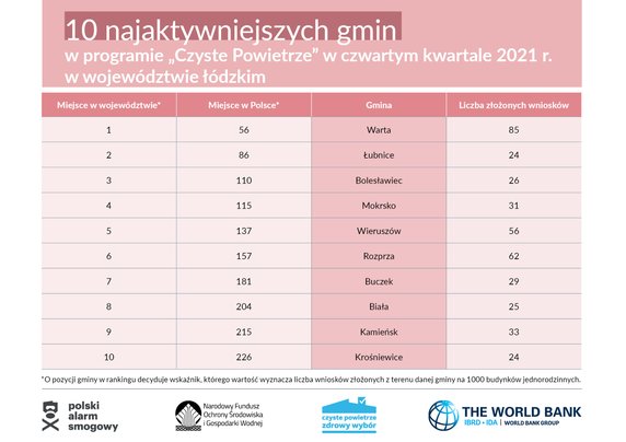 Województwo łódzkie