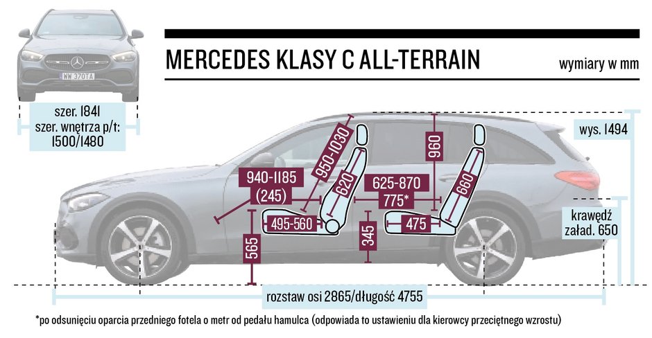 Mercedes C All-Terrain – wymiary