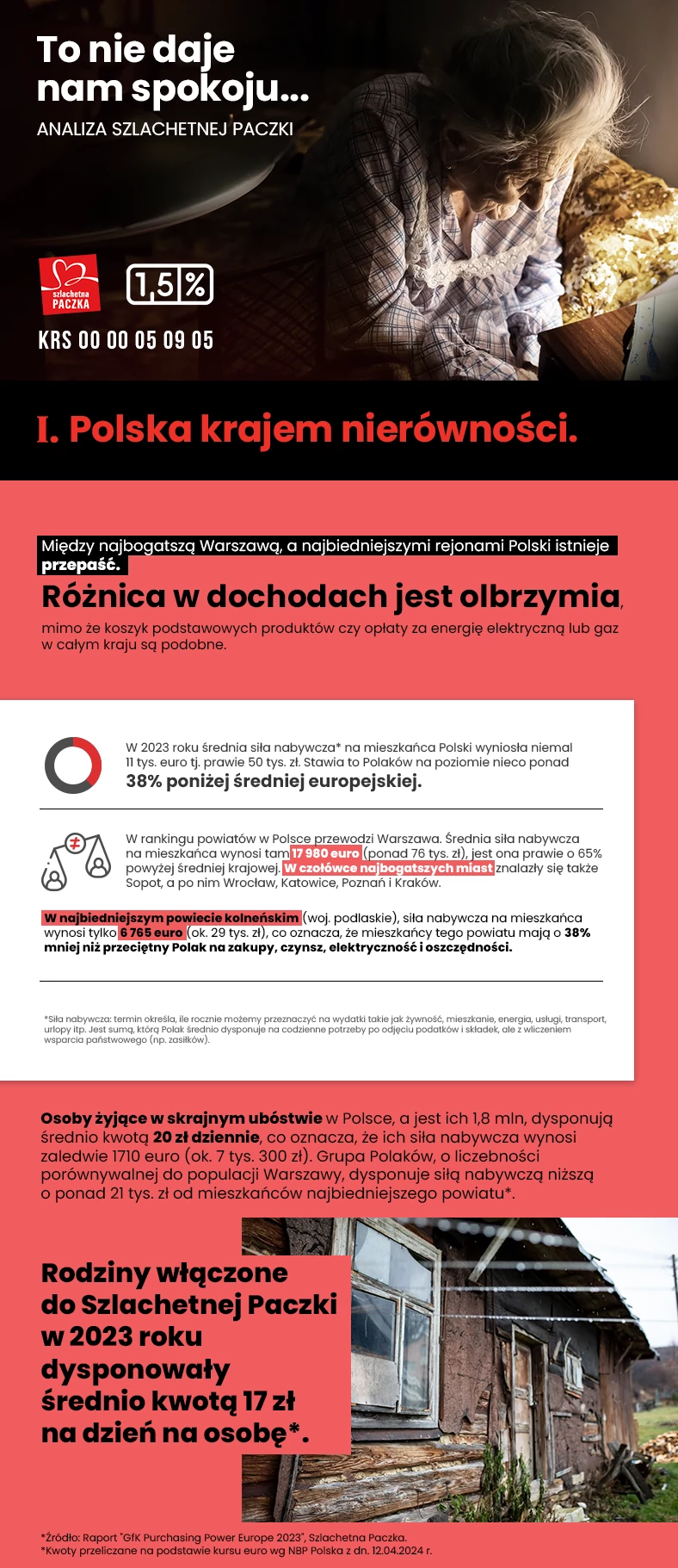 Polska krajem nierówności - infografika