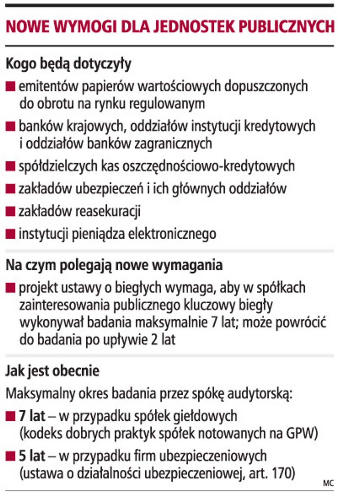 Nowe wymogi dla jednostek publicznych