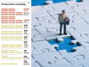 Firmy oszczędzają na etatach. Bezrobocie wzrośnie