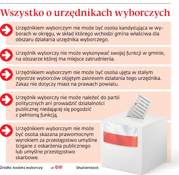 Wszystko o urzędnikach