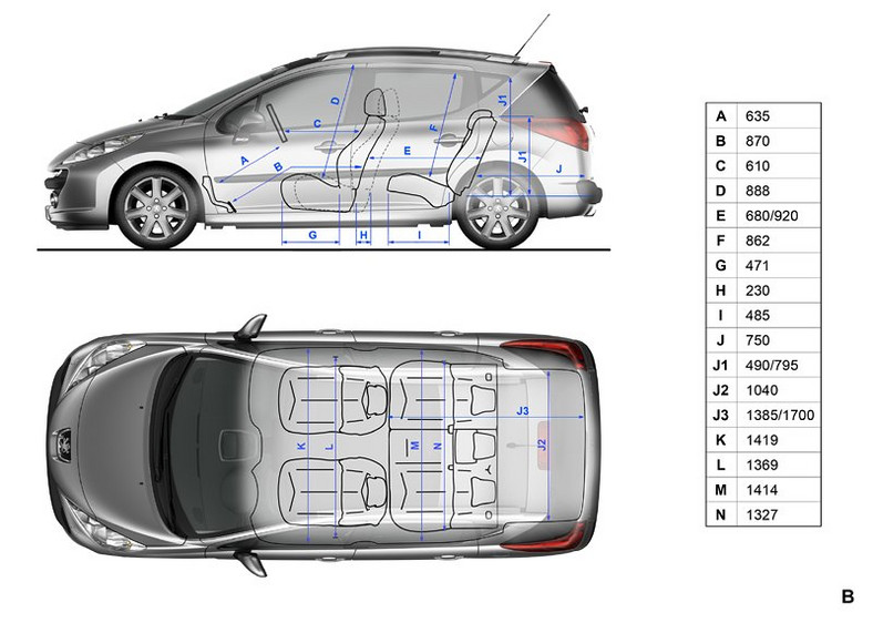 Peugeot 207 SW: małe kombi dopełnia gamę (wymiary, dane techniczne, fotogaleria)