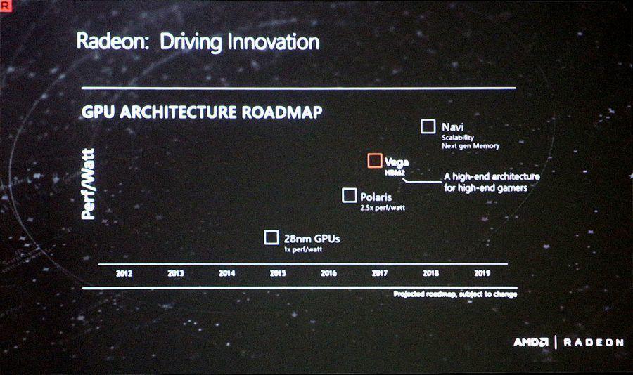 Aktuálna roadmapa grafík AMD Radeon (zdroj: