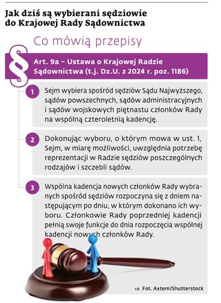 Jak dziś są wybierani sędziowie do Krajowej Rady Sądownictwa