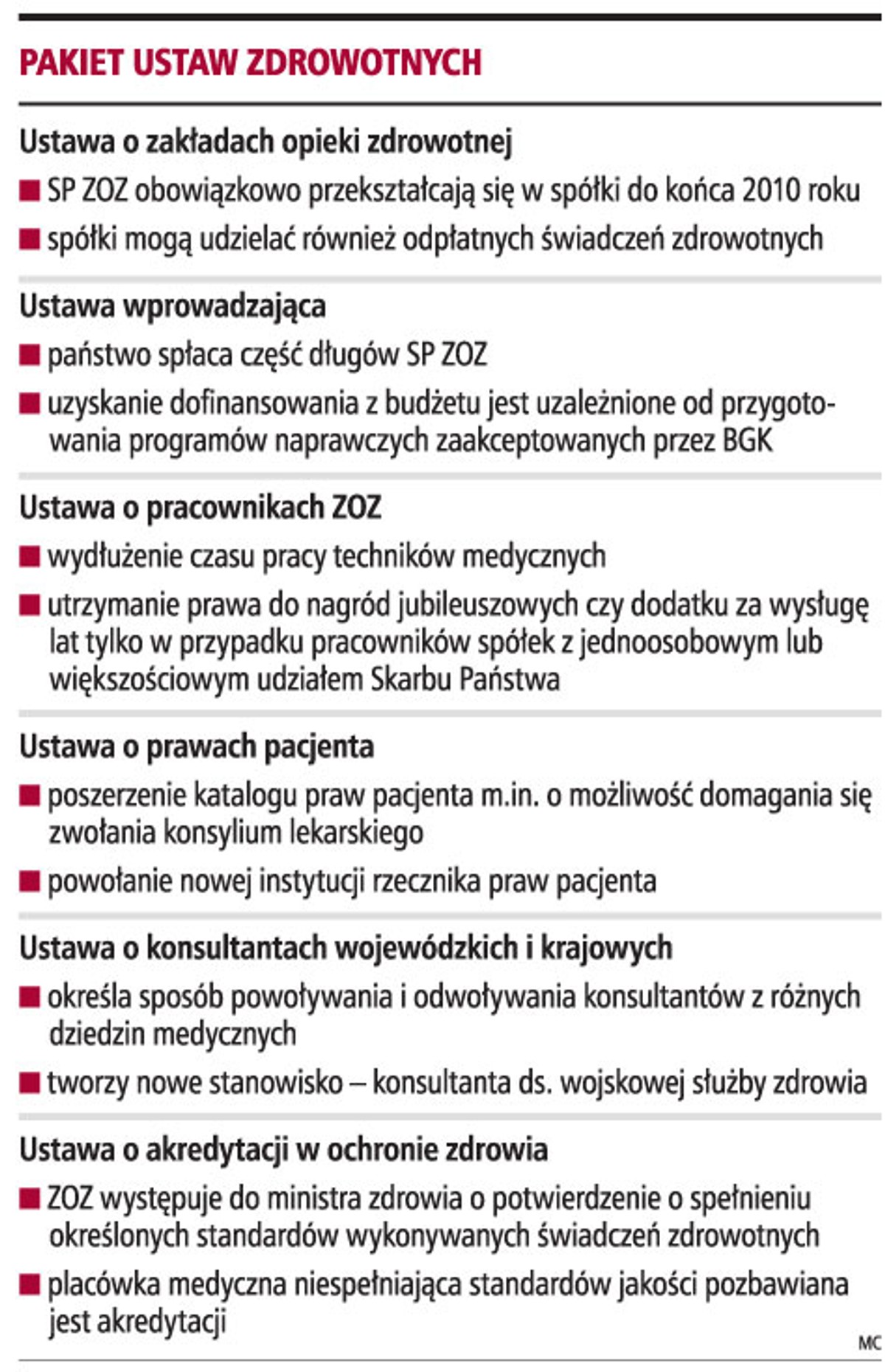 Pakiet ustaw zdrowotnych