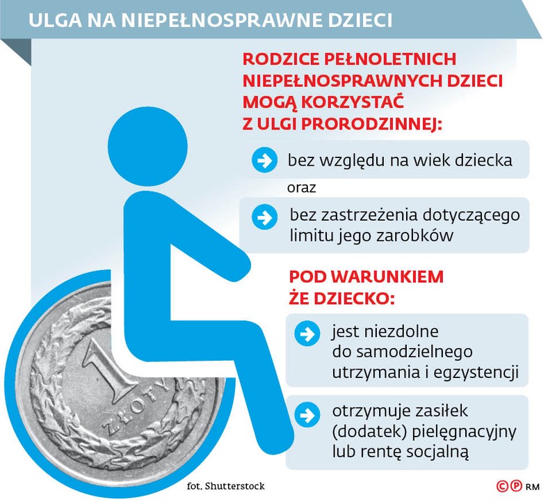 ULGA NA NIEPEŁNOSPRAWNE DZIECI