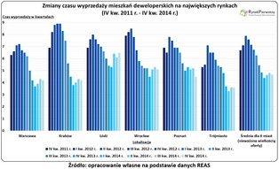 Deweloperzy budują za dużo. Rynek zalała fala nowych mieszkań